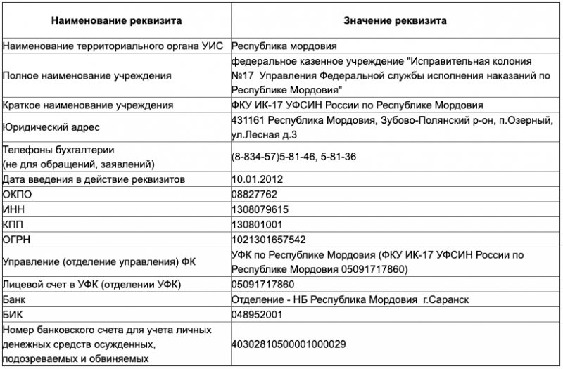 Образцы заявлений порядок предоставления свиданий | ИСПРАВИТЕЛЬНАЯ КОЛОНИЯ № 6